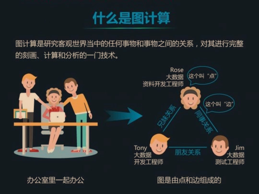 图计算：下一代AI核心技术，中国打破世界纪录，华为也早已布局