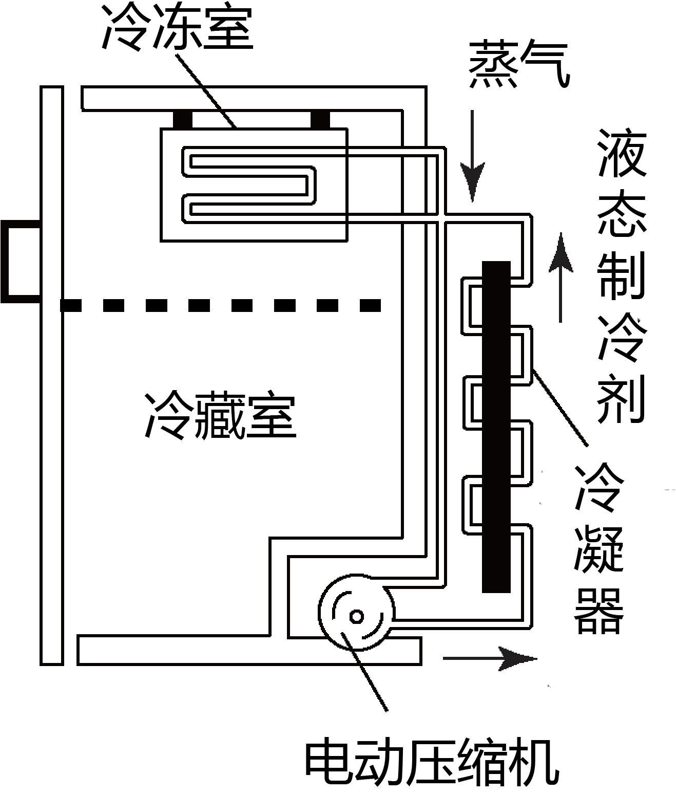 冰箱的组成部分及图片图片