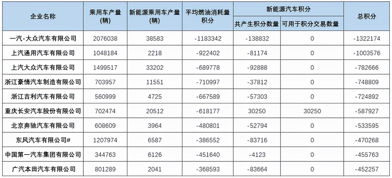 吉利“雷神混动”会是比亚迪的最大对手？