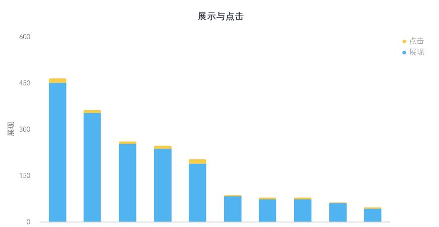 几个方法教淘宝中小卖家如何提高点击率.增加销量