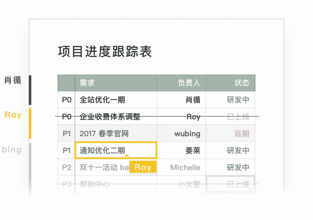 尝试国内外多款办公工具，猿辅导为什么最终选择石墨？