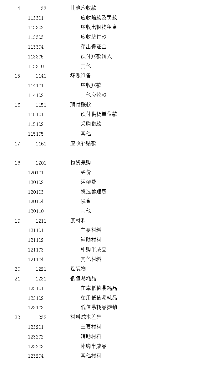 建筑行业会计的“敲门砖”：建筑会计分录和科目表，及73笔案例