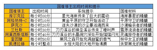 DNF：了解装备花式称呼和玩法，回归更能畅快玩耍