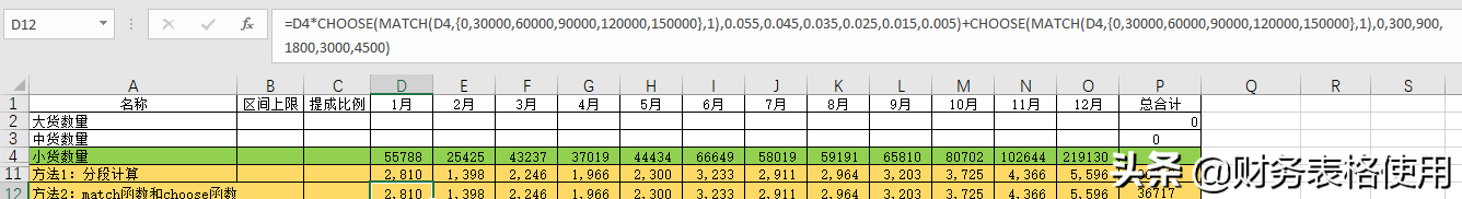 又到一年分钱时，分段提成怎么算？