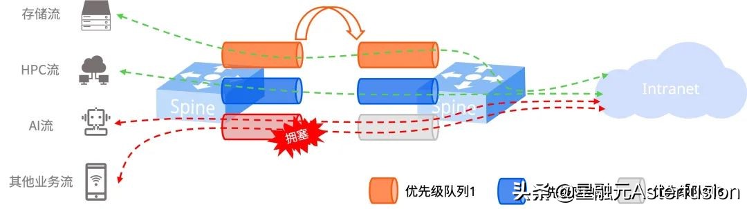 多拳出击 星融元发布分布式存储网络解决方案