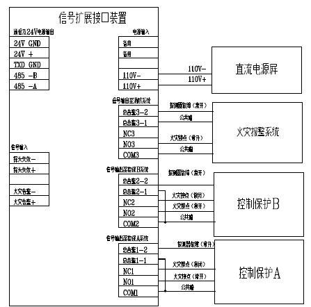 解析特高壓直流換流站的消防系統(tǒng)
