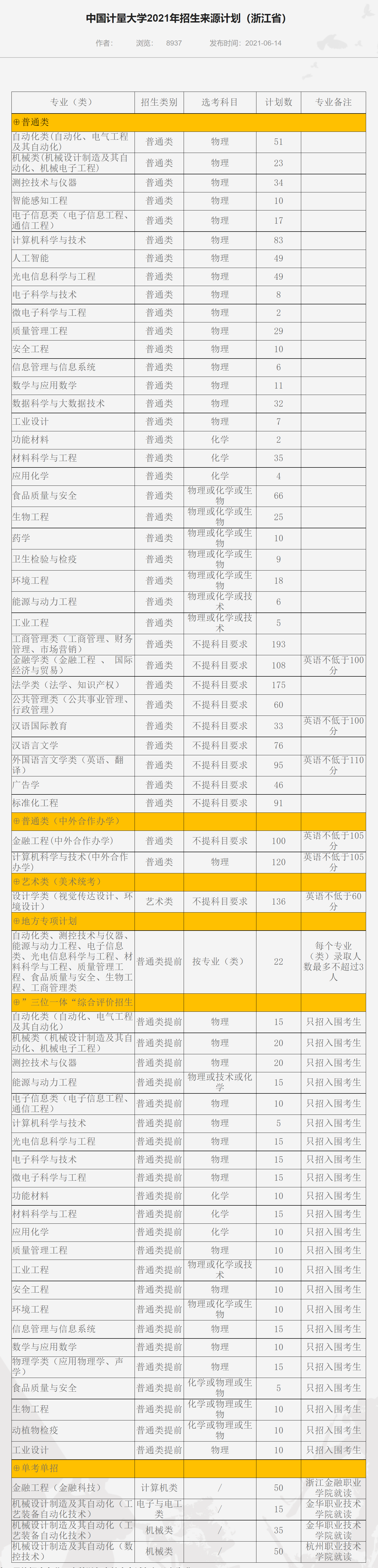 中国计量大学：不是“双一流”的中字头院校，选报也没有多大遗憾