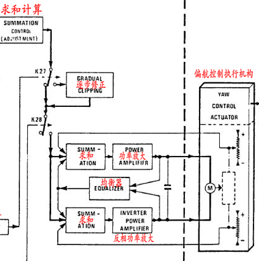 直升机机载电子设备AP 145自动驾驶计算机工作原理-I