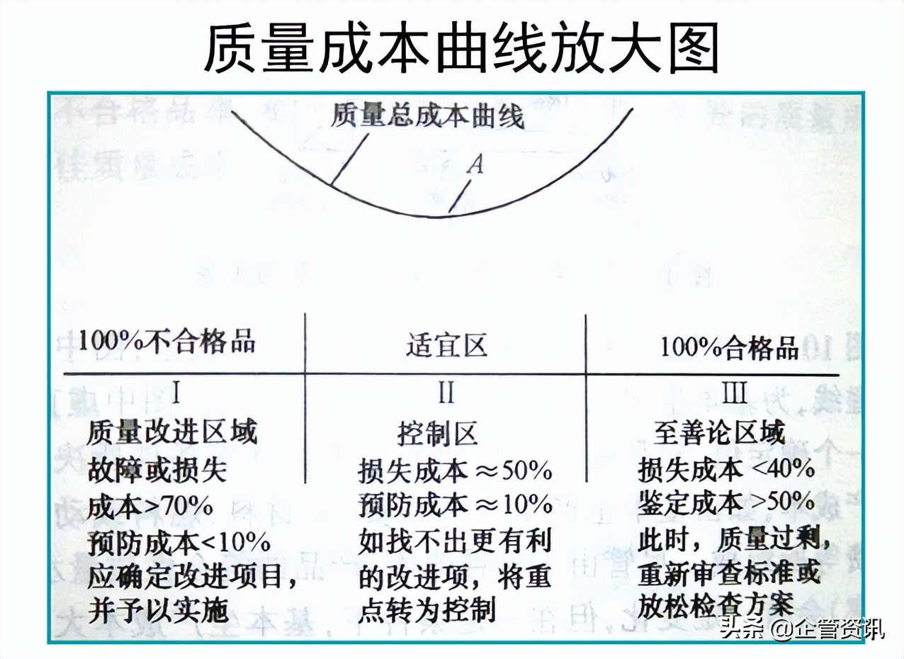 如何进行生产成本控制与管理
