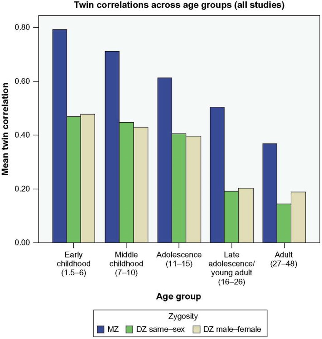 暴力行为是基因决定的吗？