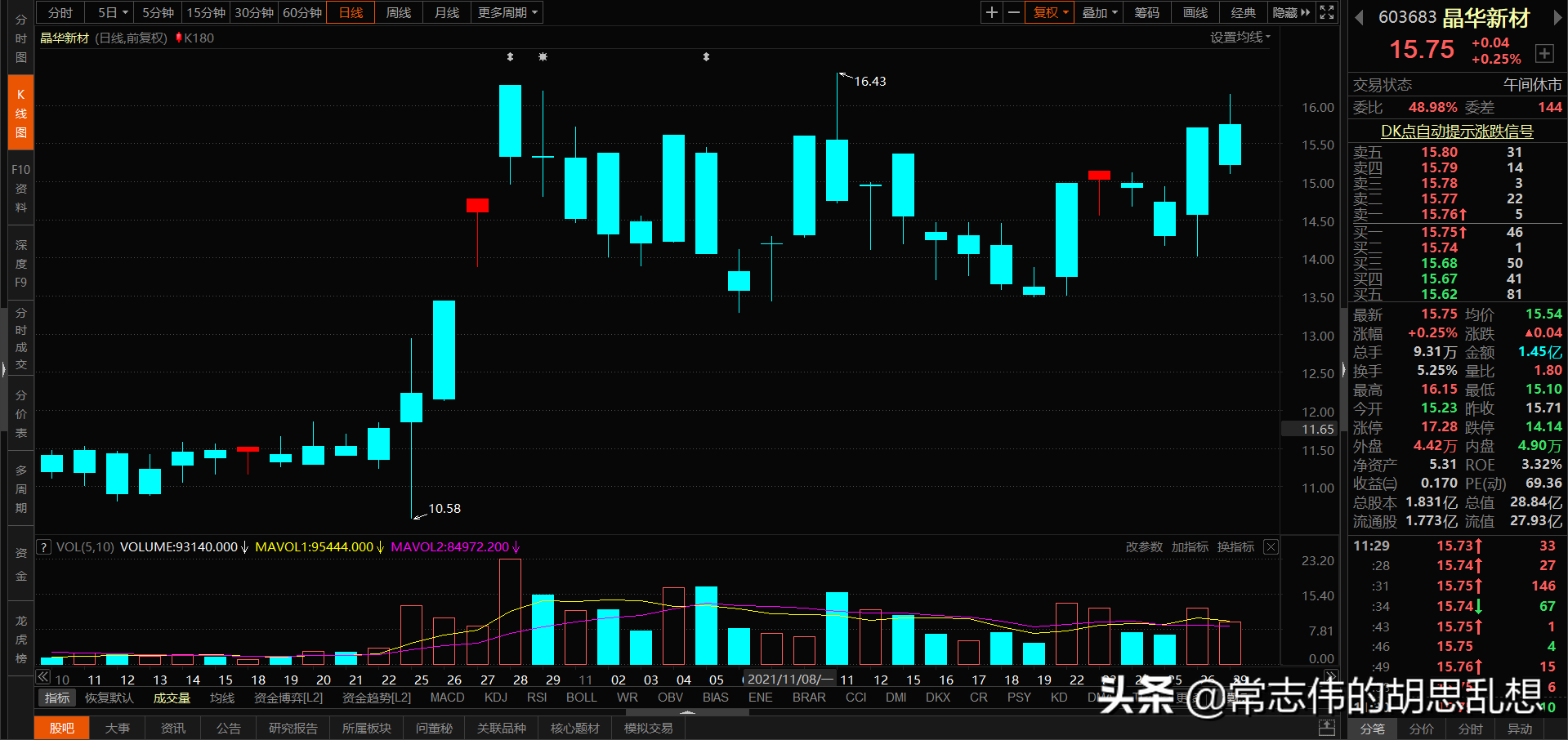 180个案例让你吃透经典反转形态上吊线