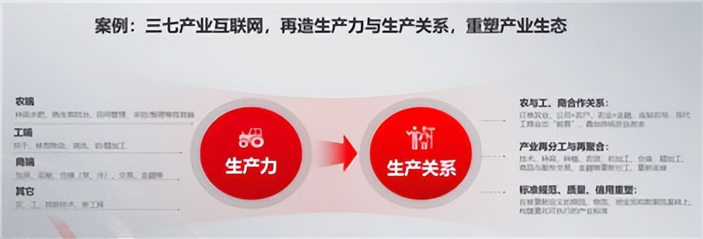 用友iuap社會(huì)級(jí)價(jià)值升維，實(shí)現(xiàn)數(shù)智平臺(tái)國(guó)產(chǎn)化價(jià)值替代