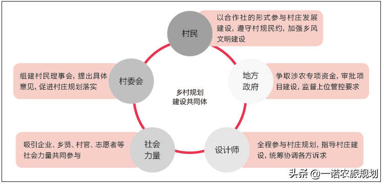 实用性村庄规划的编制策略与方法