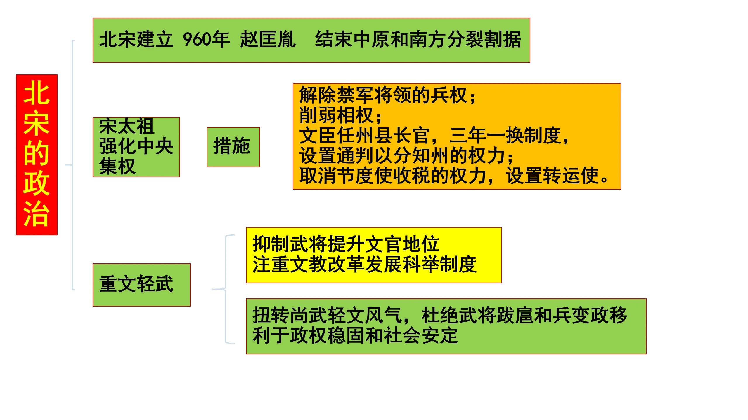 世界杯历史七下思维导图(我熬夜一周整理的七年级下册历史知识结构思维导图，逢考必有)