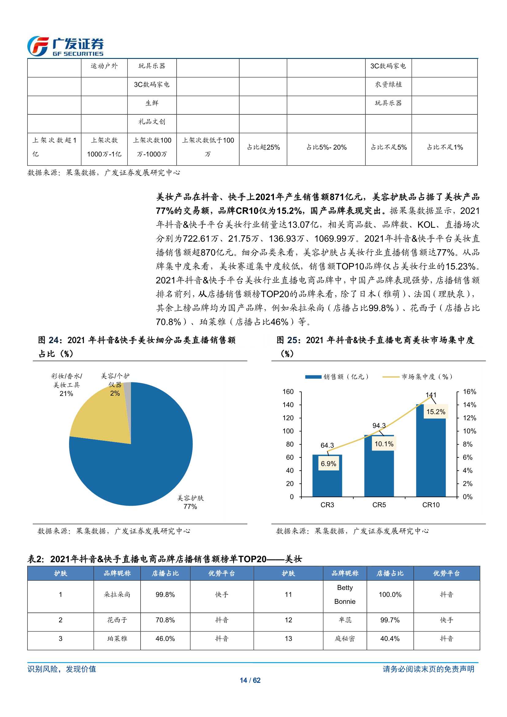 传媒行业短视频电商：流量场域与营运差异化下的成长路径