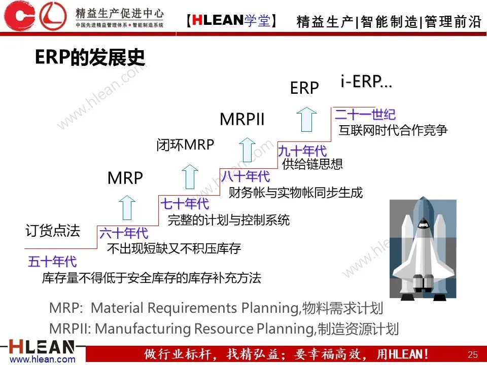 「精益学堂」ERP是什么？一个故事就读懂