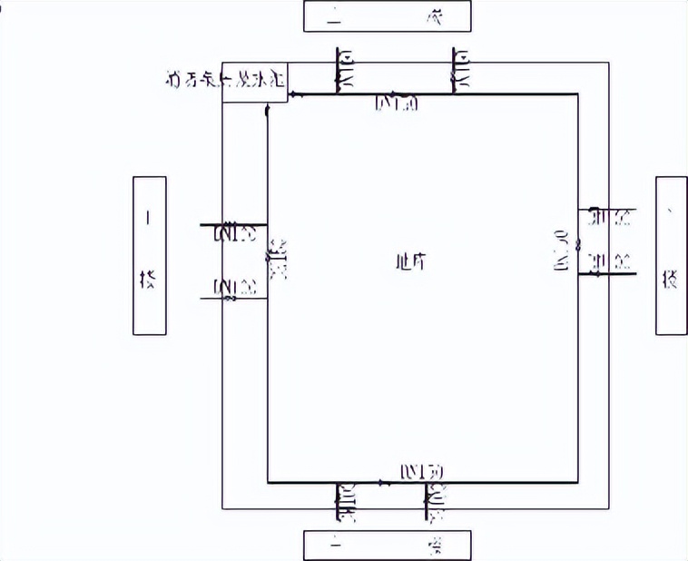 地下车库优化设计指引
