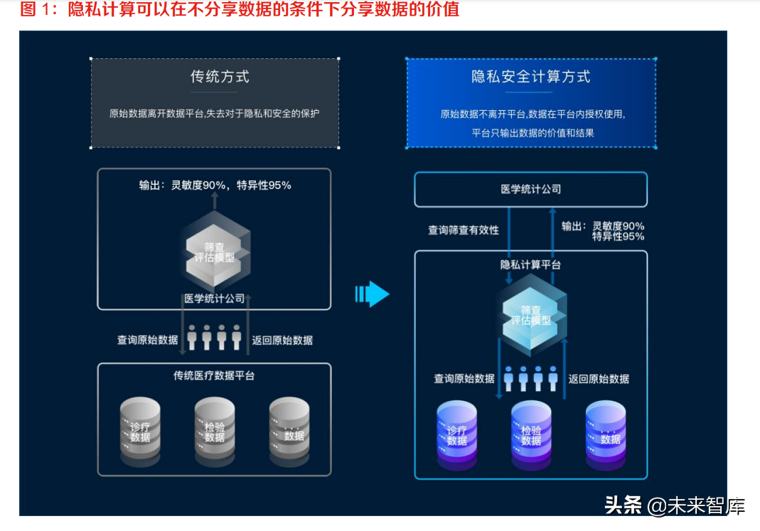区块链行业专题报告：隐私计算深度解析