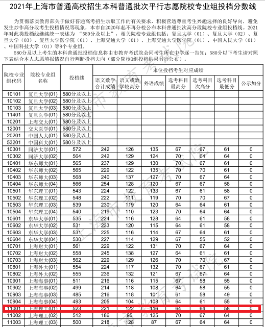 上海理工大学双一流（捡漏来了）