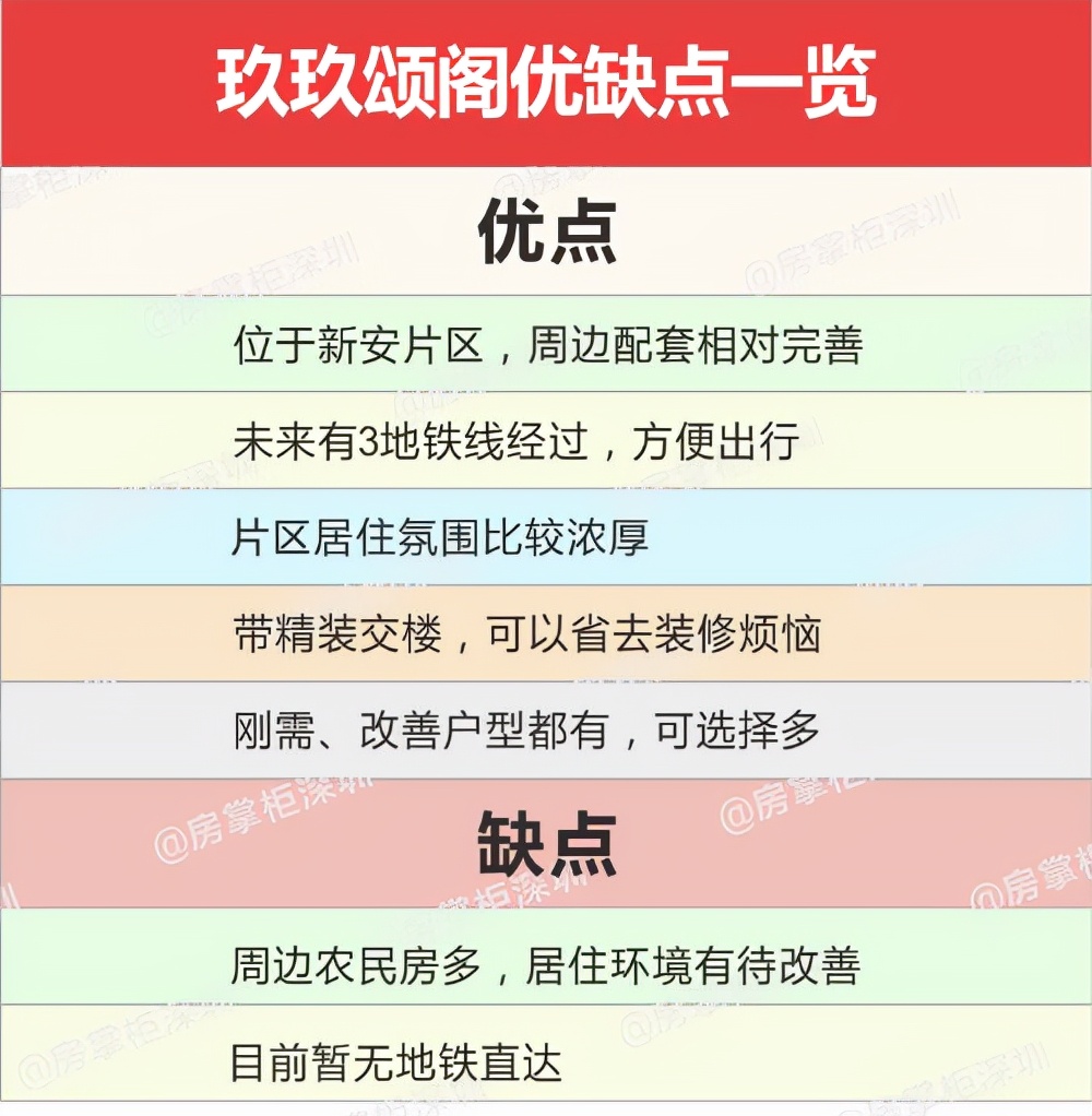 实探｜地处新安老城区，宝安“网红盘”玖玖颂阁凭什么卖9万2？