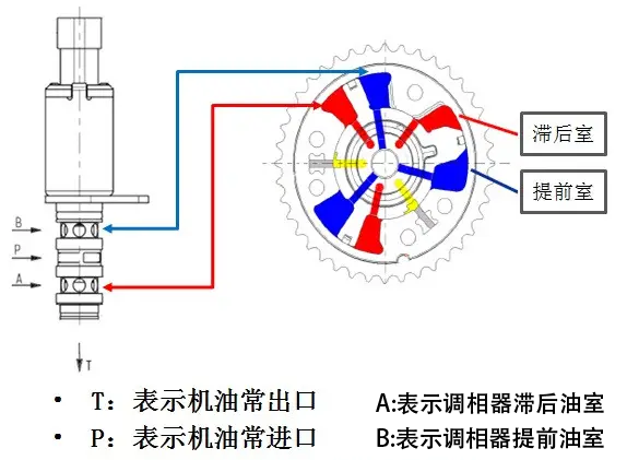 发动机VVT-i是什么？