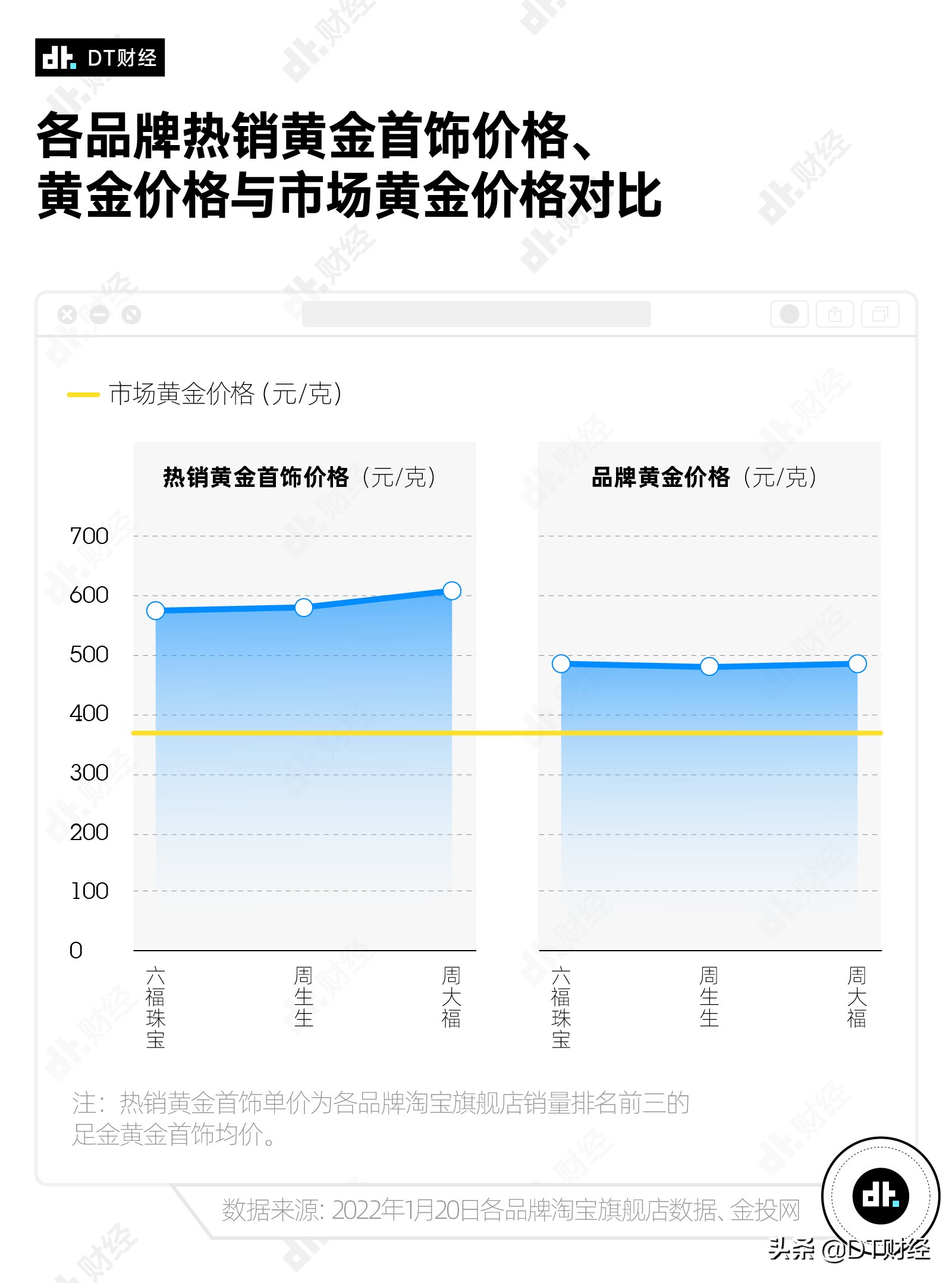 年轻人开始买黄金，是理财还是被收割？