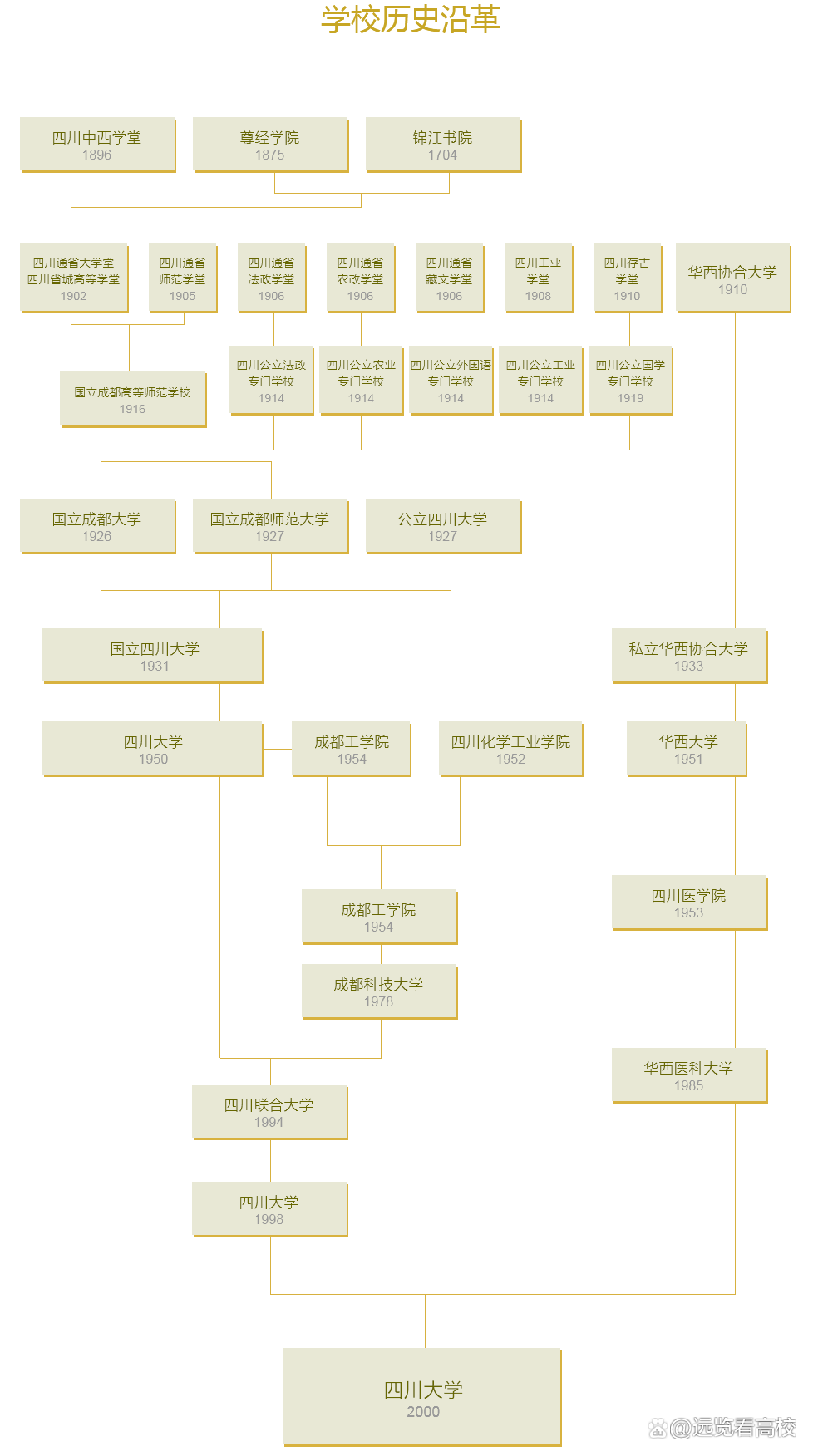 四川化学工业学院的前世今生，泸州最早的本科院校竟不是西南医大