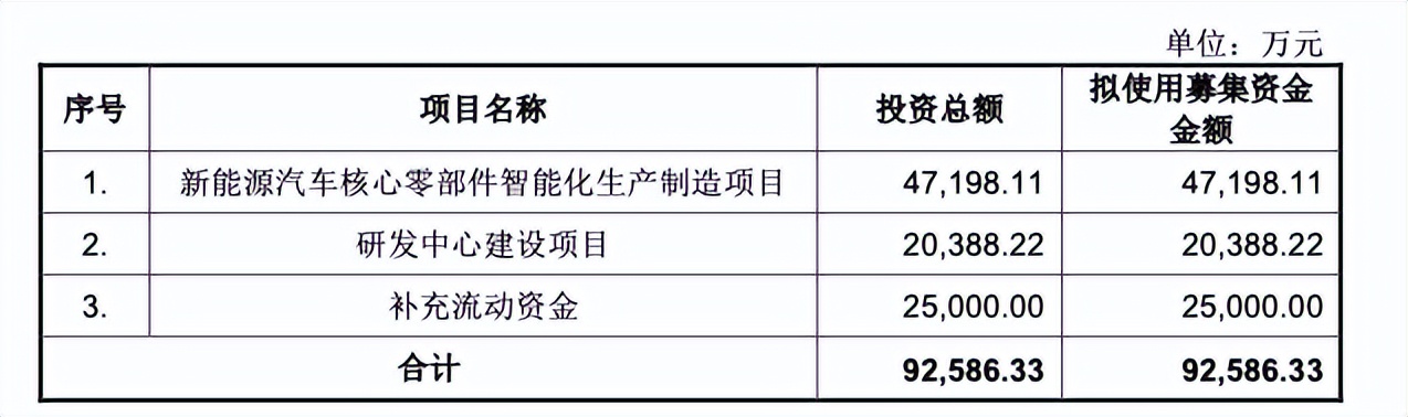 富特科技IPO已受理 董事长李宁川2021年薪酬39.98万