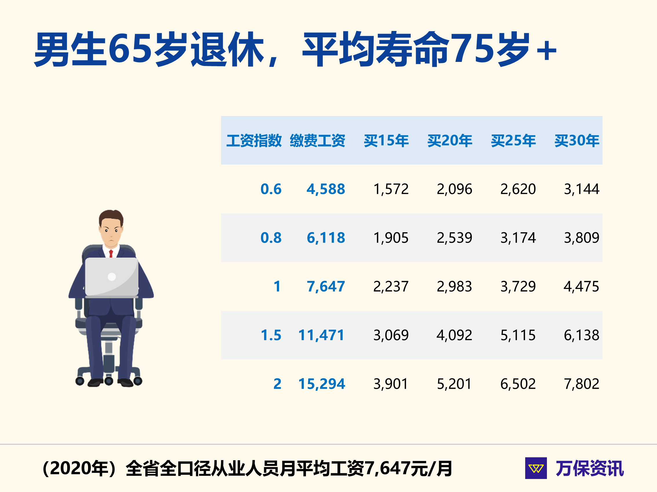 广州退休金查询,广州退休金查询电话