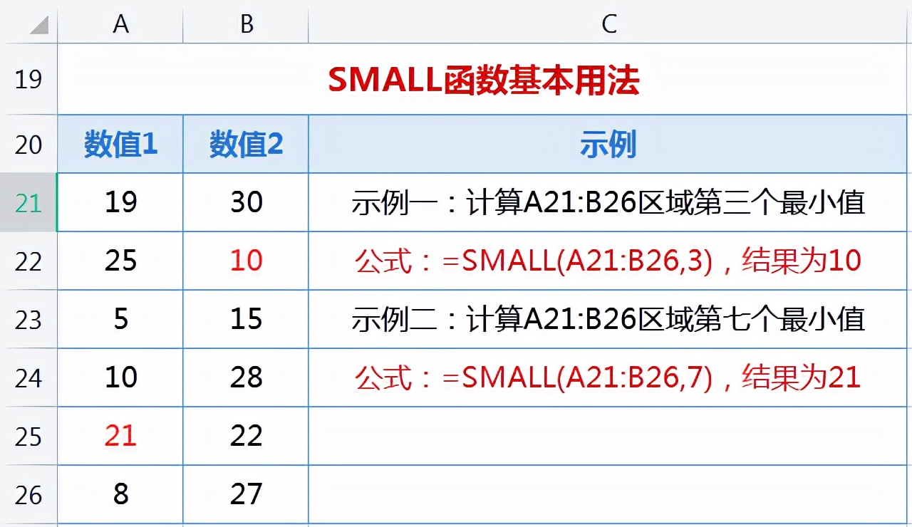 第十七天：EXCEL计算最大值和最小值，MAX和SMALL函数轻松搞定