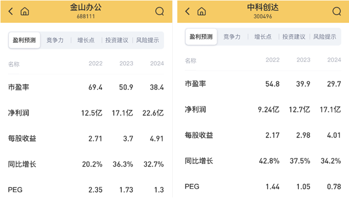 同样是高科技含量的软件企业，差距怎么这么大？