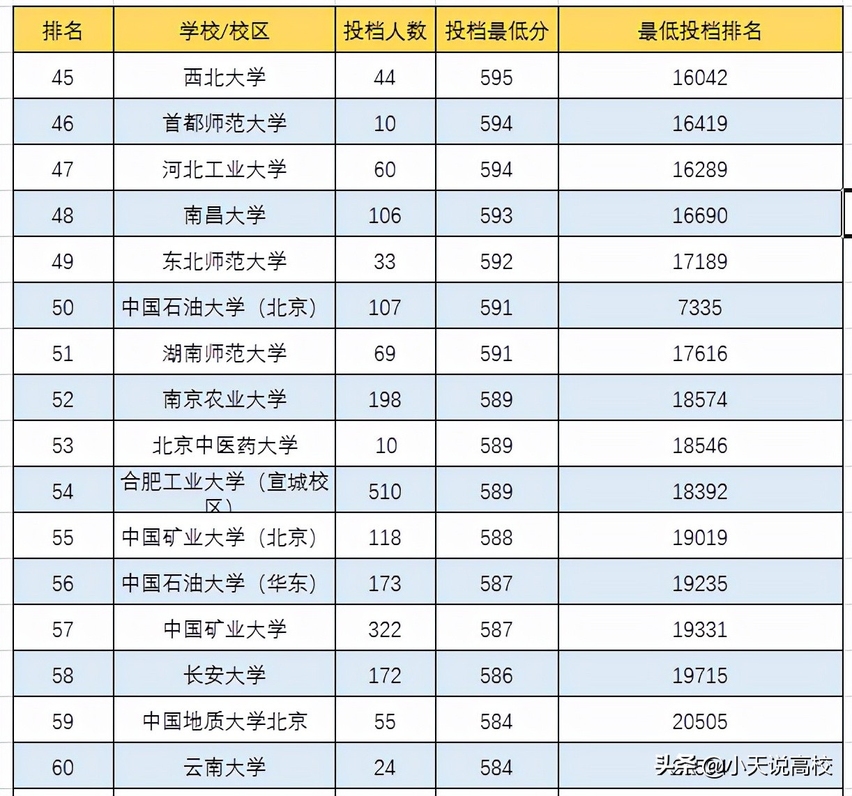 安徽高考，理科多少分能上双一流大学，一起看下2021年高考情况吧