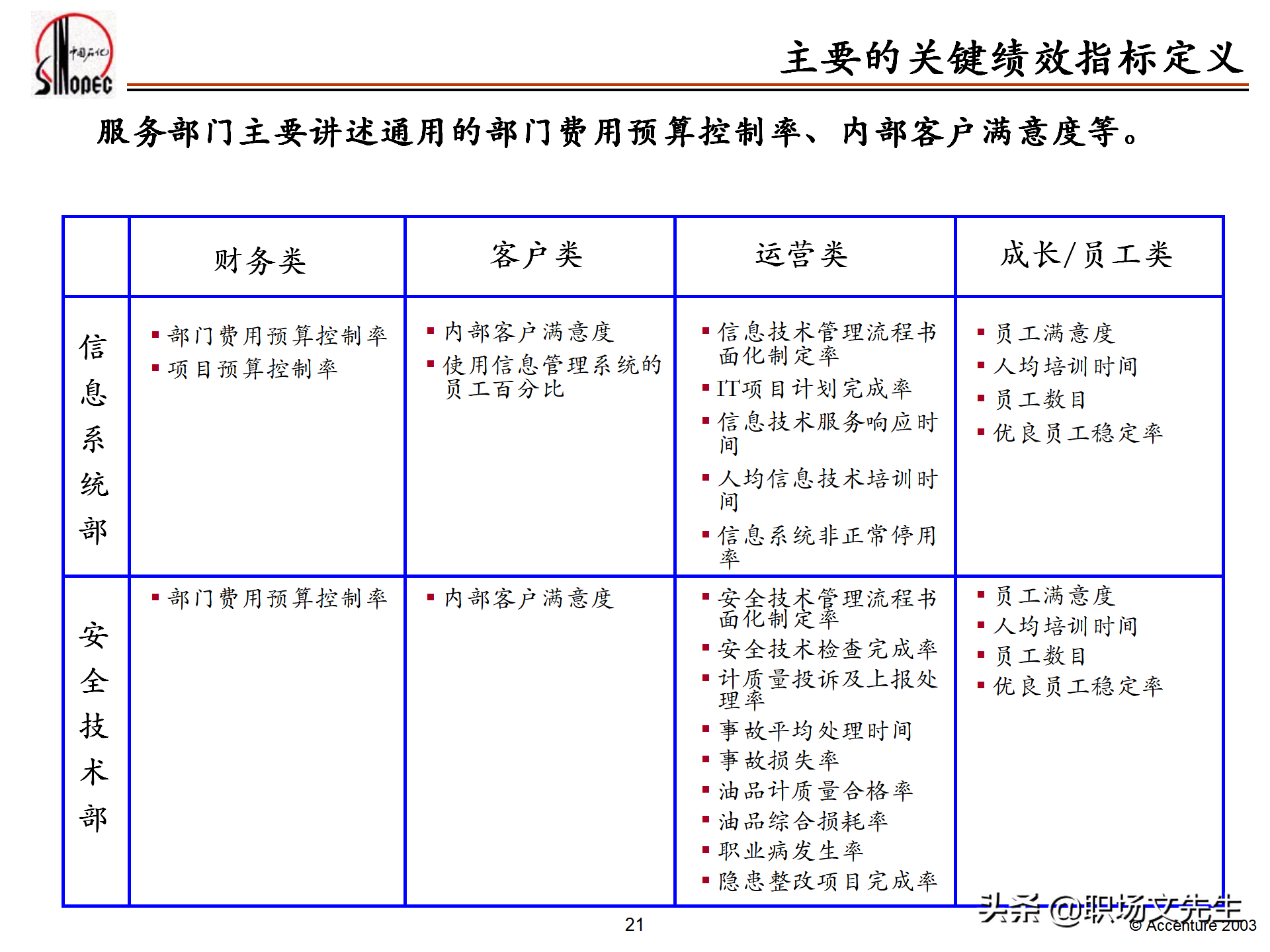 绩效管理培训的总体策略，55页埃森哲公司绩效管理体系培训计划