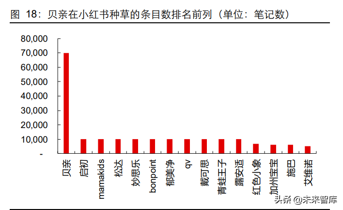 母婴护肤品行业专题报告：一个值得关注的细分赛道