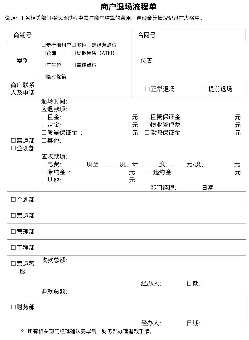 商业广场商铺装修所需手续全解析