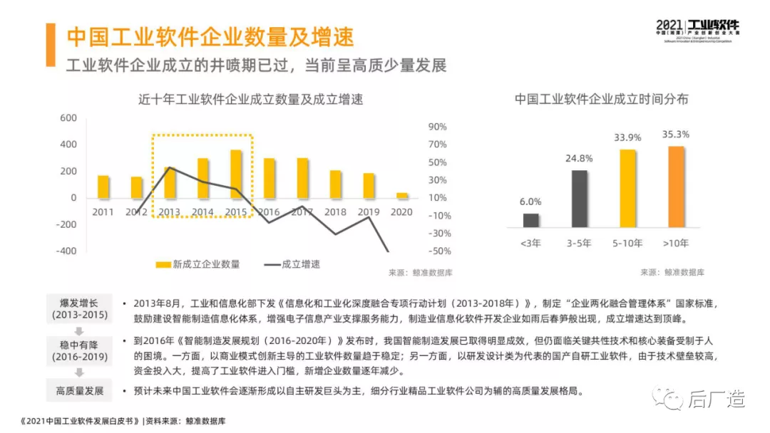 46页中国工业软件发展白皮书（2021），全面了解中国工业软件现状