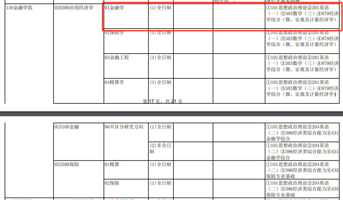 新祥旭南开大学金融学院金融学学硕879经济学综合考研经验参考书