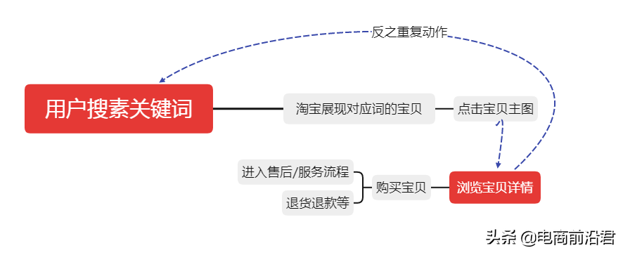 淘宝店铺想要获取更多流量，那么你不得不掌握新品快速入池的技巧