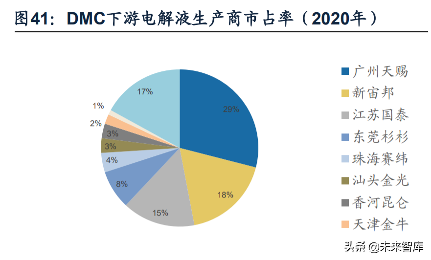 化工行业深度研究及投资策略：上下结合寻找风口外的价值洼地