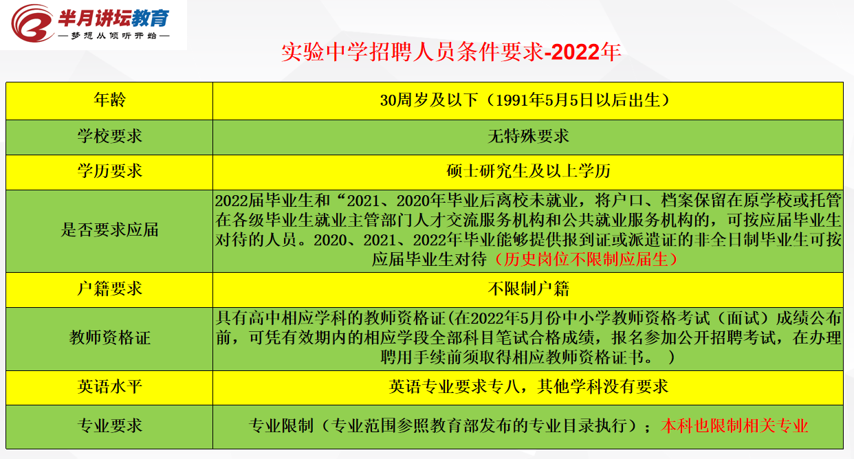 2022年校招公告发布！耀华中学、实验中学共计招聘17人，有编