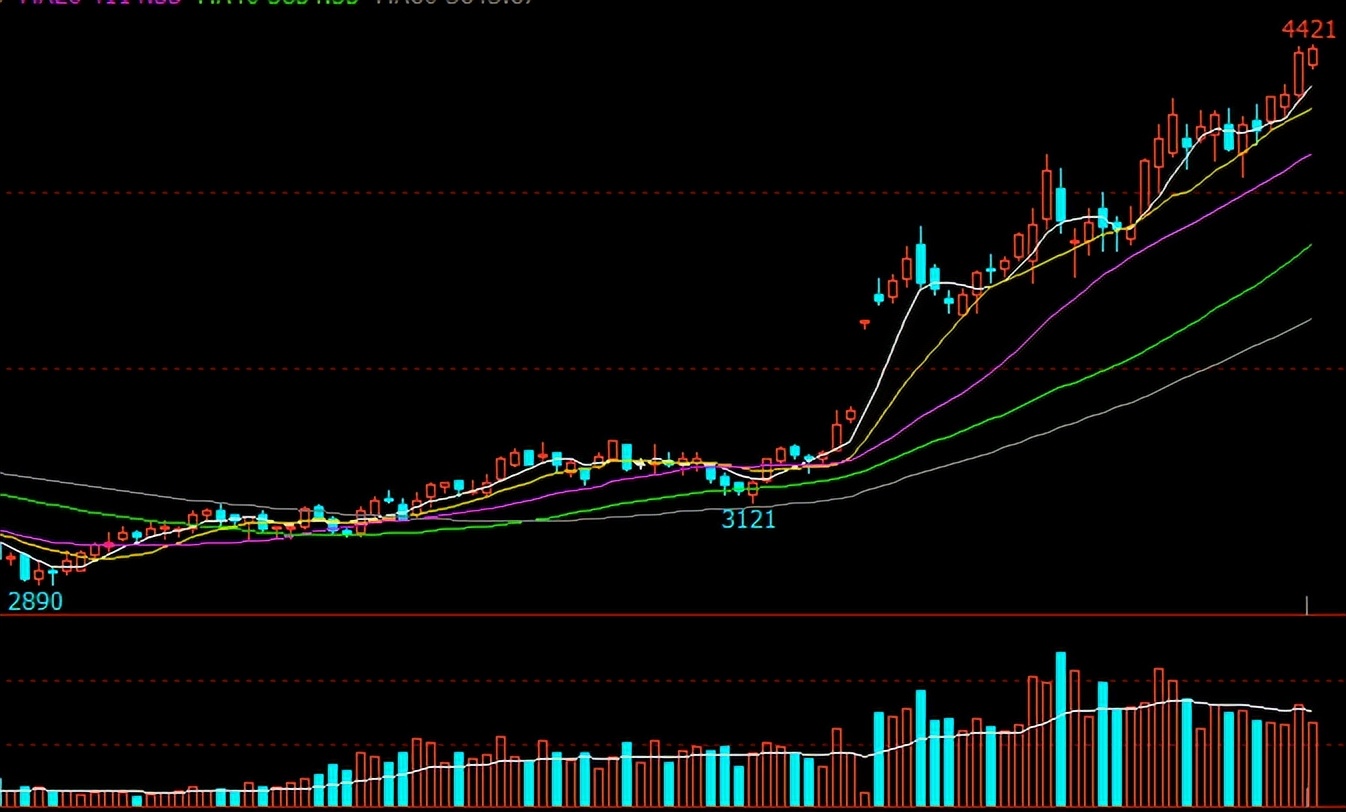 牛钱豆粕日报2022.3.23