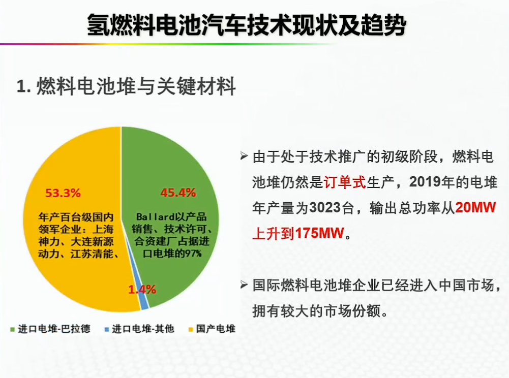 资料分享——氢能燃料电池汽车发展的机遇与挑战