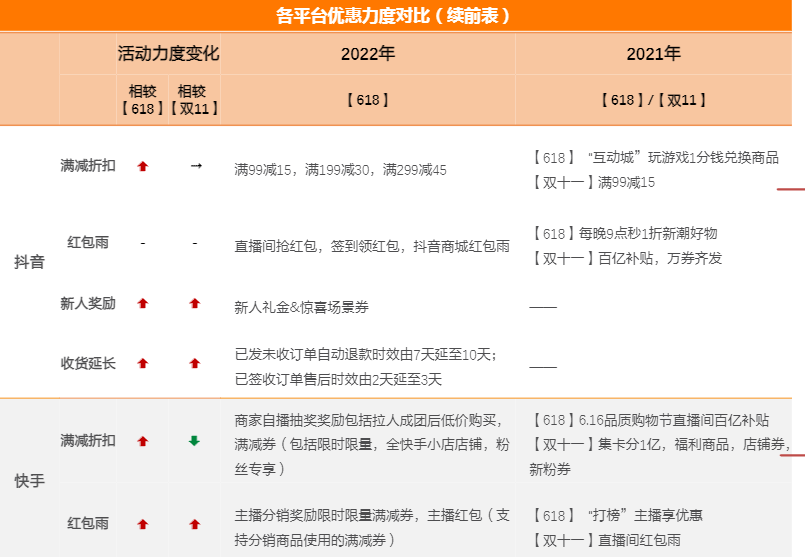 13年来最冷618，结果有点出人意料