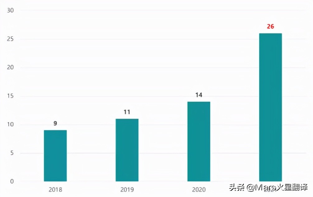 从“单打独斗”到“组团出海”，中医药产业机遇何在？