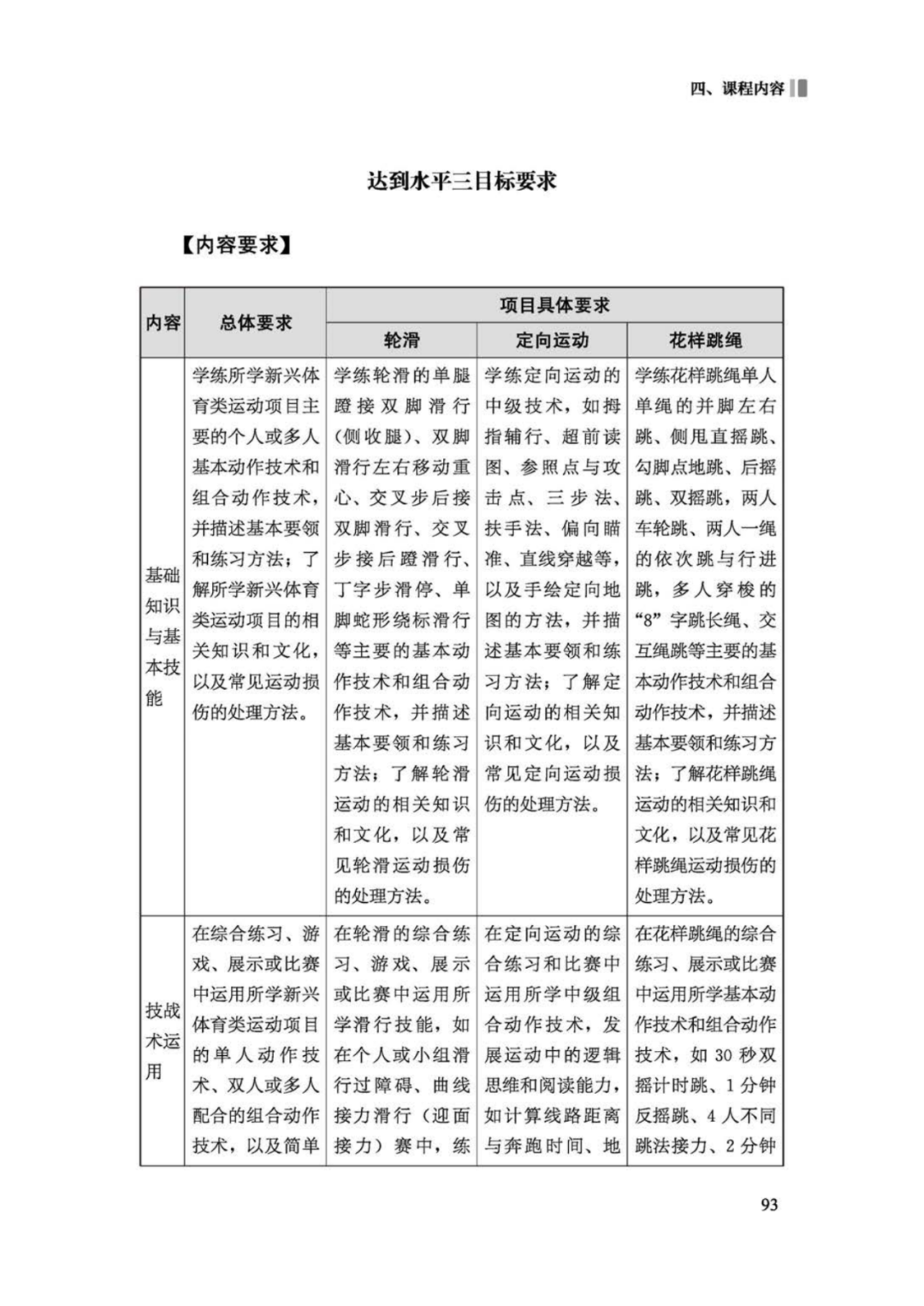 先睹为快！2022年版义务教育体育与健康课程标准