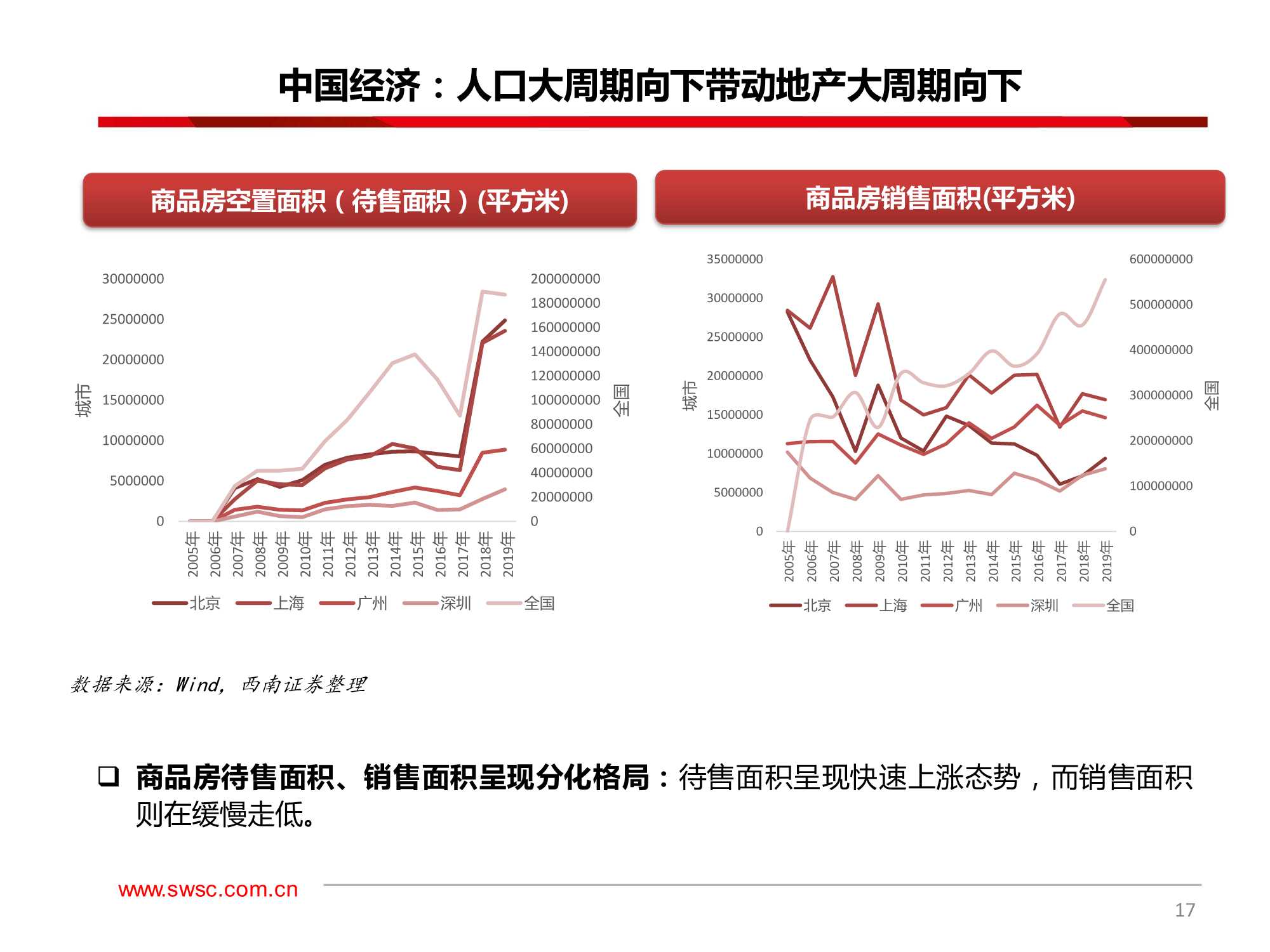 A股2022年投资策略：大分化，2022年的风险与机遇