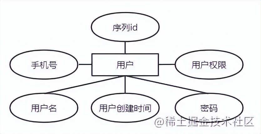 基于java+SpringBoot框架蛋糕销售商城管理系统详细设计