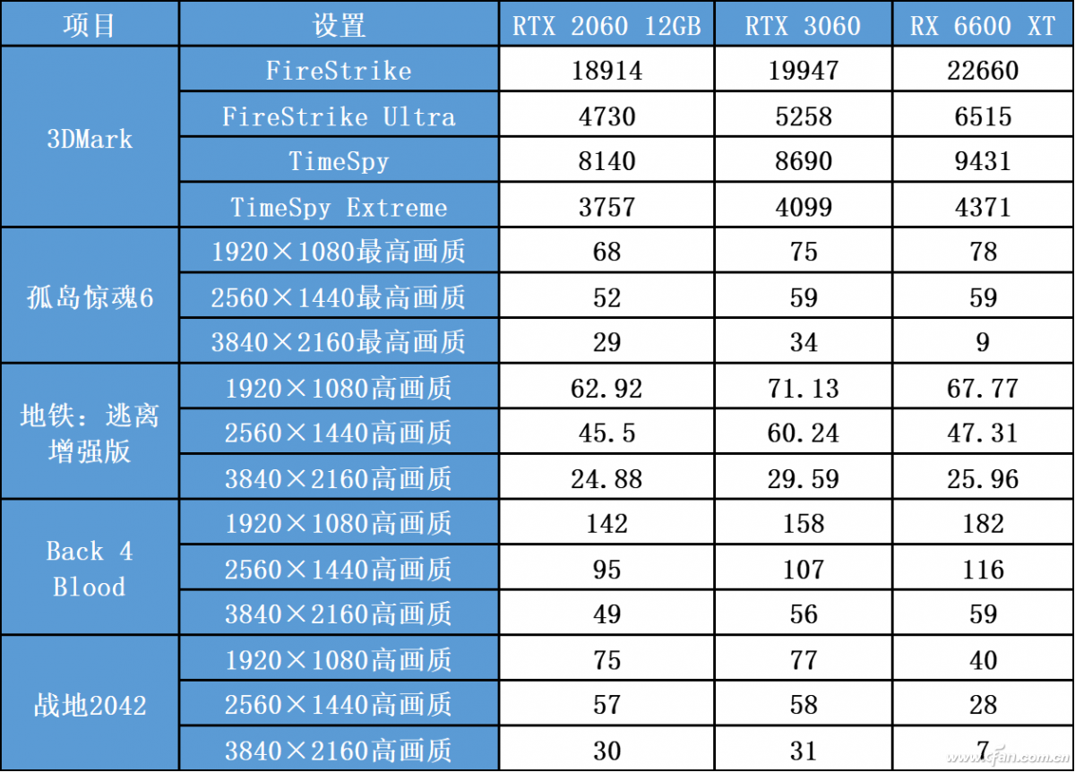 老卡再战江湖 RTX 2060 12GB到底咋样