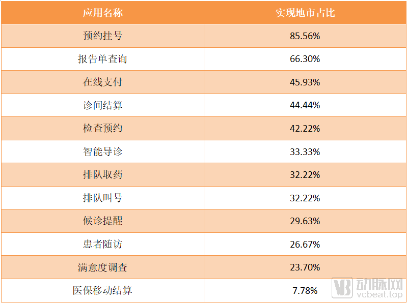 一分钟带你了解，医保电子凭证、电子健康卡、电子社保卡