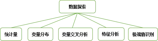 关于行为评分卡建模的数据准备